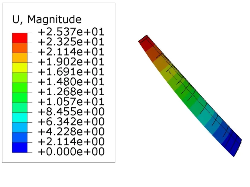 Simulación de los desplazamientos de un ala, con la escala de colores.